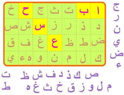 arabic alphabet games kids